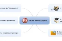 Види атестації персоналу найпоширеніші методи, порядок проведення (відео) атестації