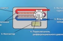 кухня бойлери