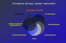 Види атестації персоналу найпоширеніші методи, порядок проведення (відео) види