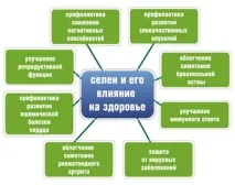 витамини Витаминно-минерален комплекс