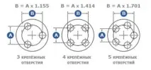 Вибираємо колісні диски на ВАЗ колісні