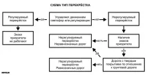 превозни средства превозни средства