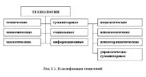нові