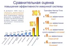 относно въпроси