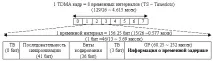 Тимчасова затримка (Timing Advance) timing