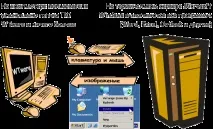 Windows Terminal Ware, про проект terminal