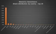 WannaCry як не стати жертвою вірусу стати