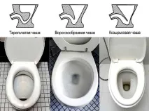 Забився унітаз як прочистити самостійно різними способами прочистити