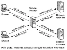 web-кешування