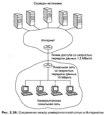 доступу