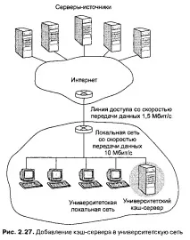 web-кешування
