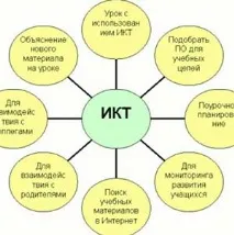 Заняття з ІКТ з дітьми технологій