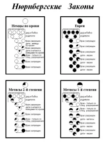 Закон про захист німецької крові та німецької честі закон