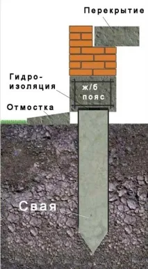 Затоплення будинку дії під час повені та ліквідація наслідків затоплення