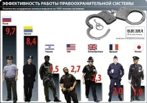 Звання в поліції США та посади поліції