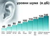 Звукоізоляція стін у дерев’яному будинку стін