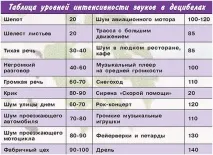 Звукоізоляція стін у дерев’яному будинку яному