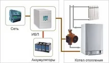 Акумулятор для опалювального котла – грамотний вибір акумулятор