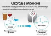 Алкоголь при схудненні схудненні