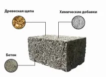 arbolit дървен бетон