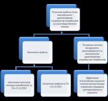 АНАЛІЗ УПРАВЛІННЯ ЯК ФУНКЦІЇ МЕНЕДЖМЕНТУ (НА ПРИКЛАДІ ТОВ «КАФЕ №1»), Загальна характеристика ТОВ кафе