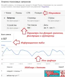 Аналіз пошукових запитів в Гугл Вебмастере пошукових