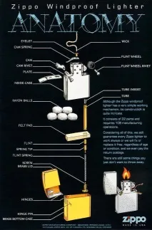 Анатомія Zippo що всередині http