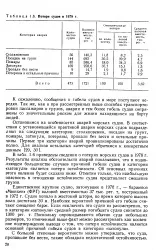 Аварія - морське судно - Велика Енциклопедія Нафти та Газа морське