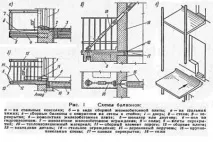 вилата балкон
