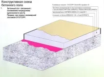 бетонна замазка