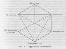 знання
