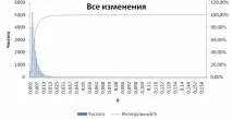Година дурня година