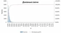Година дурня сесії