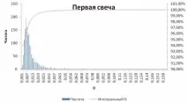 Година дурня дурня
