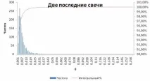 Година дурня дурня
