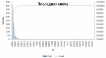 Година дурня година