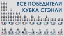 третата знаете