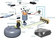 Що краще газ чи бензин бензин