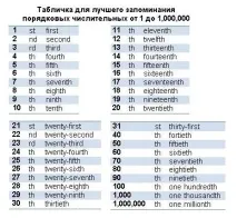 чисельні