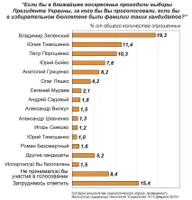 технологии социални
