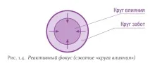Читати Корпоративний тайм-менеджмент - Архангельський Гліб Олексійович - Сторінка 3 корпоративний