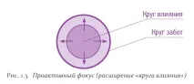 Читати Корпоративний тайм-менеджмент - Архангельський Гліб Олексійович - Сторінка 3 тайм-менеджмент