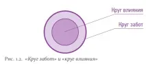 Читати Корпоративний тайм-менеджмент - Архангельський Гліб Олексійович - Сторінка 3 корпоративний