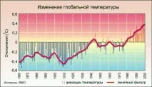 климатични промени климатичната
