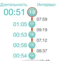Що таке тренувальні сутички, і які відчуття вони
