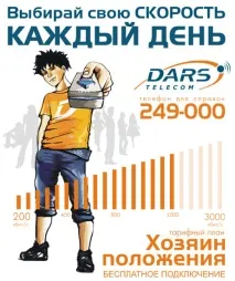 telecom програмист