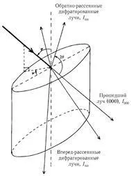 двумерни дифракция