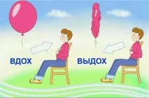 Дихальна гімнастика для дітей логопедичні вправи при заїканні та користь дітей