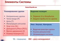 прибутковістю
