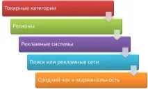 целеви трафик